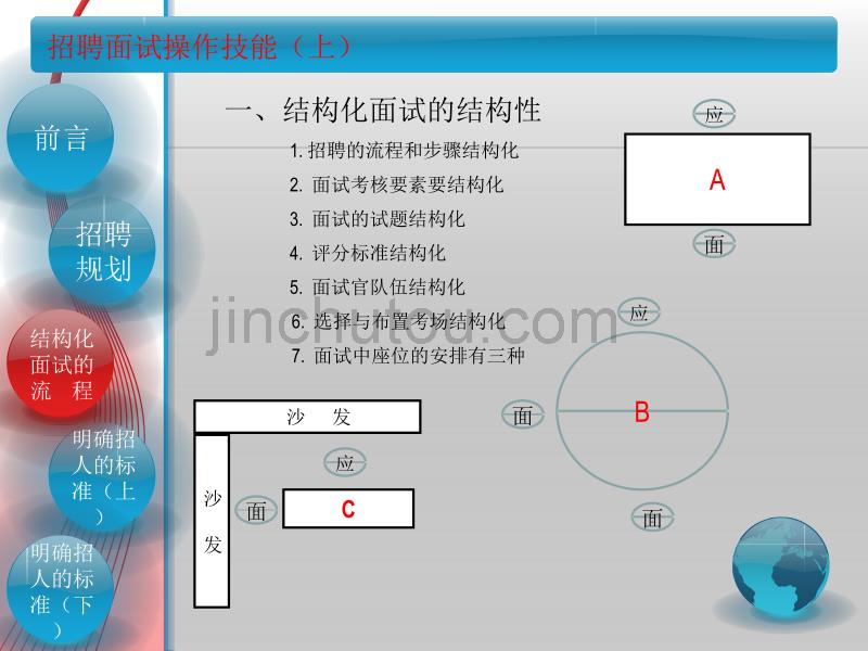 招聘面试操作技能(上)_第4页