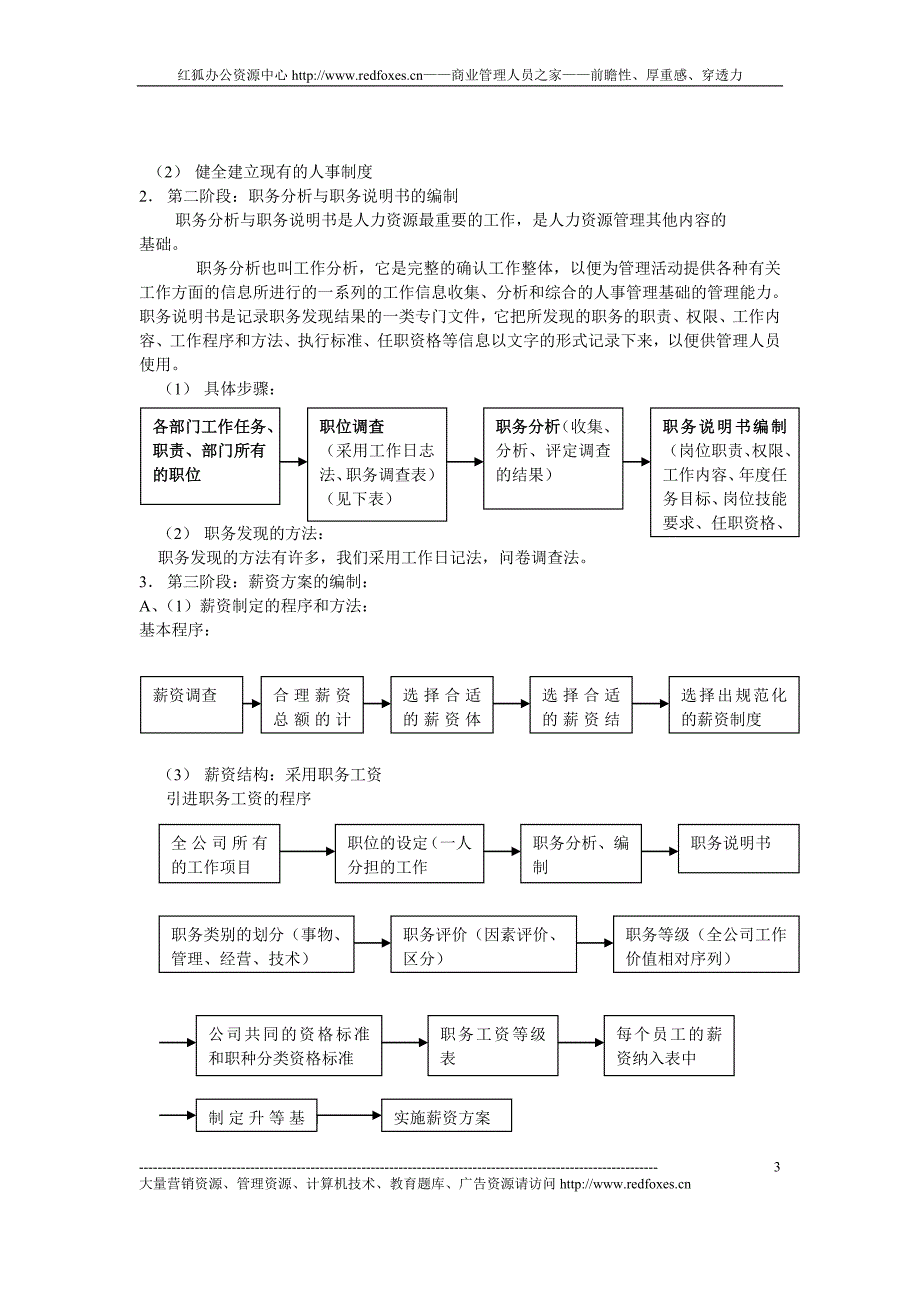 人力资源管理实例_第3页