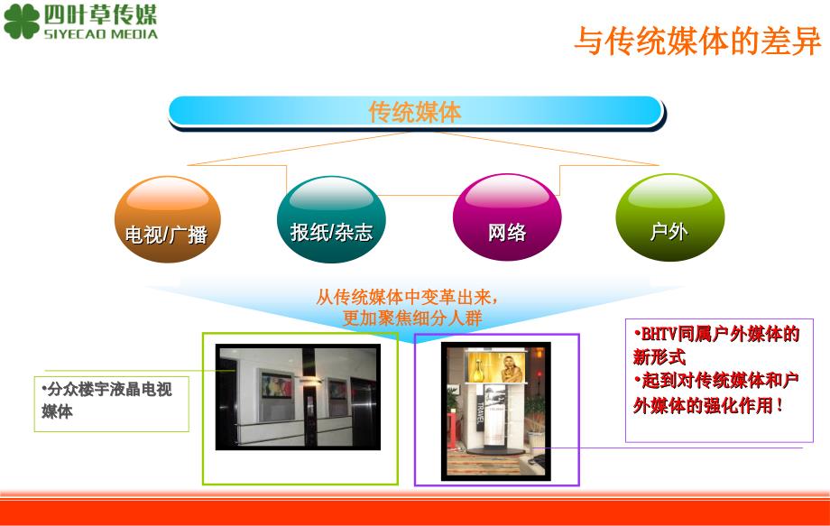 北京星级酒店高端液晶视频网络媒体推介ppt培训课件_第4页