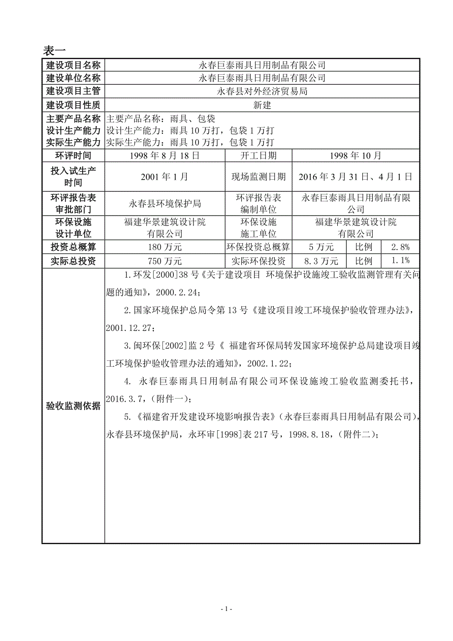 巨泰雨具验收报告_第3页