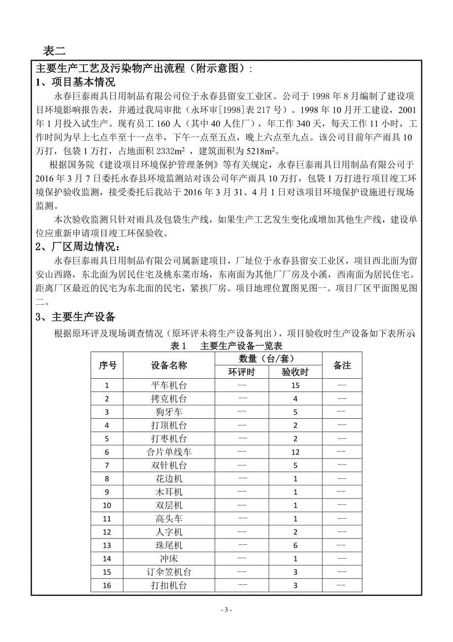 巨泰雨具验收报告_第5页