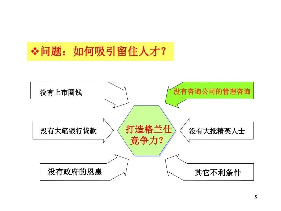 格兰仕-人力资源策略ppt培训课件_第5页