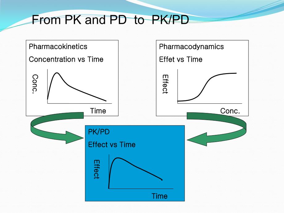 张平-PK-PD理论及头孢吡肟的合理应用_第4页