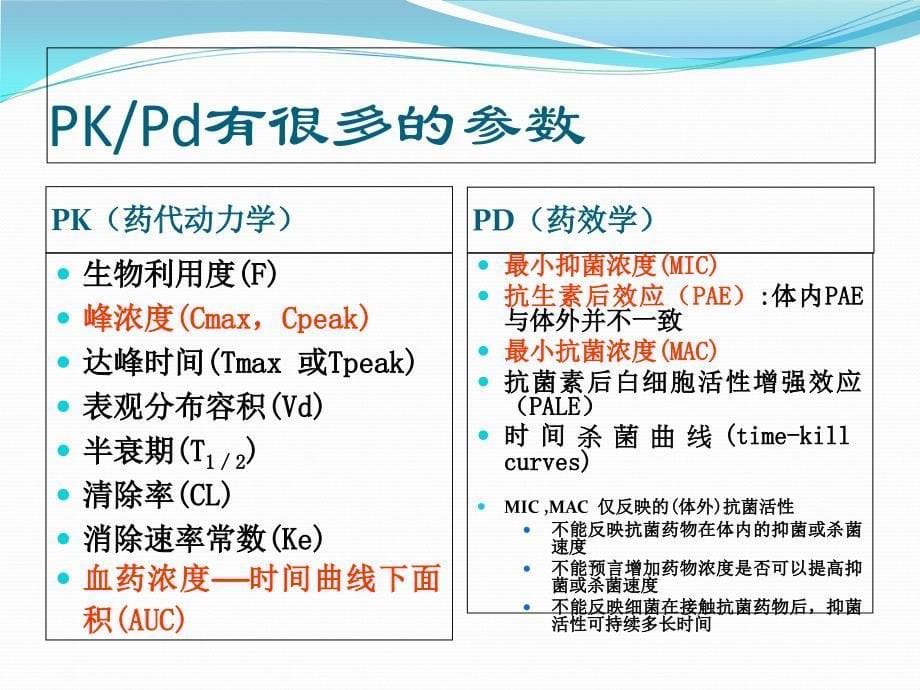 张平-PK-PD理论及头孢吡肟的合理应用_第5页