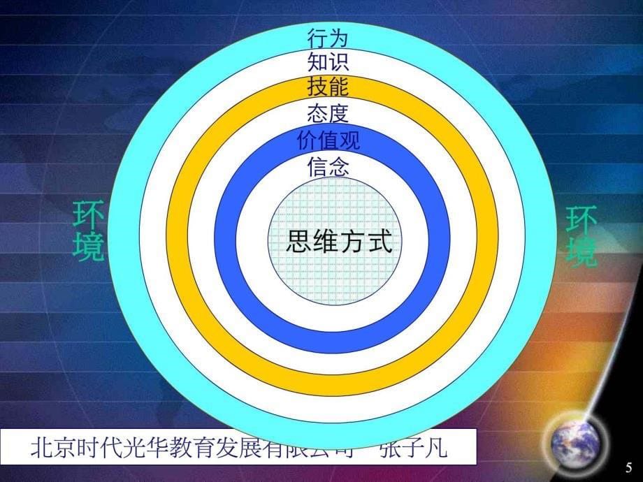 【精品资料】深度营销及客户关系管理_张子凡（可编辑）_第5页