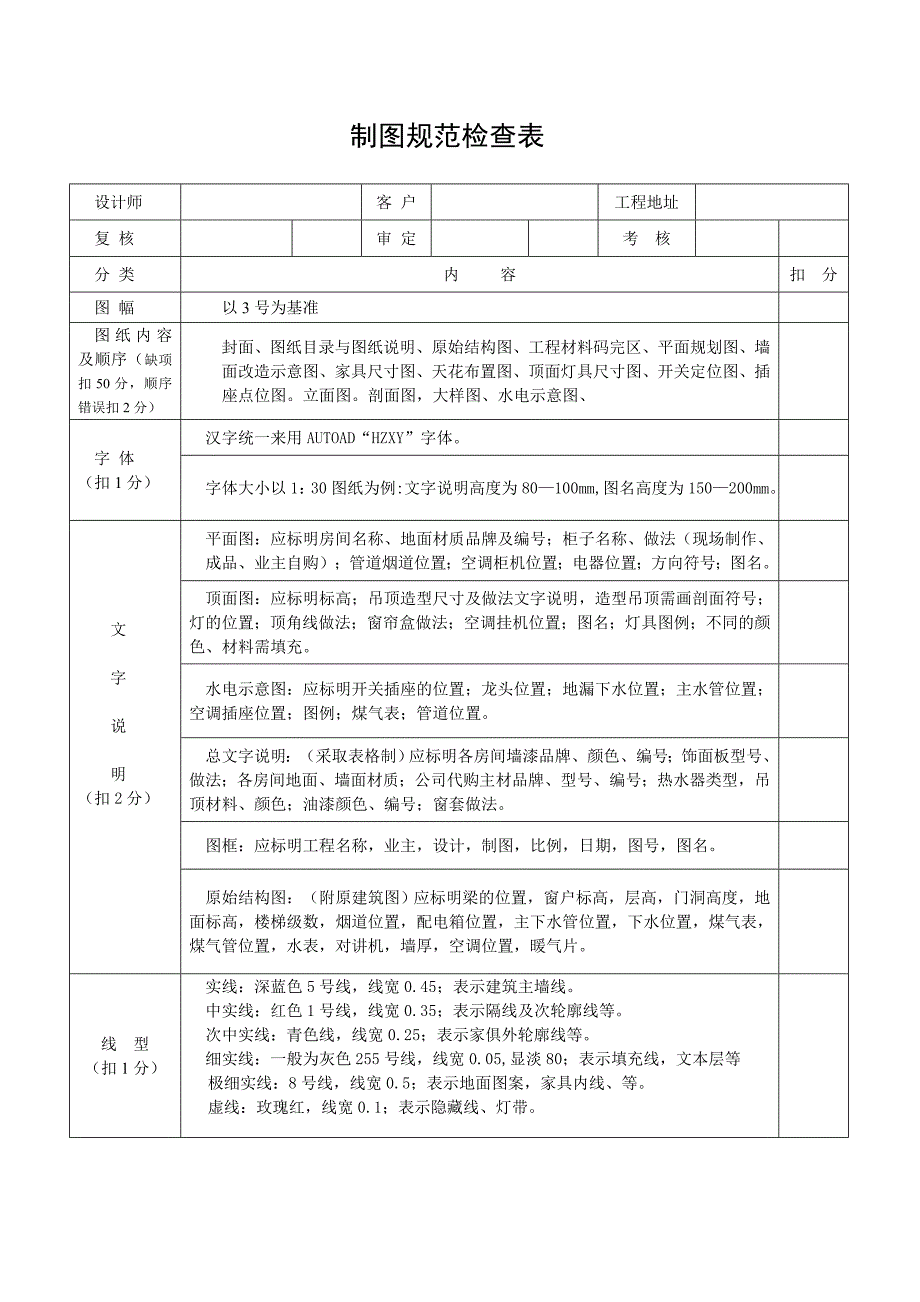 制图规范检查表_第1页