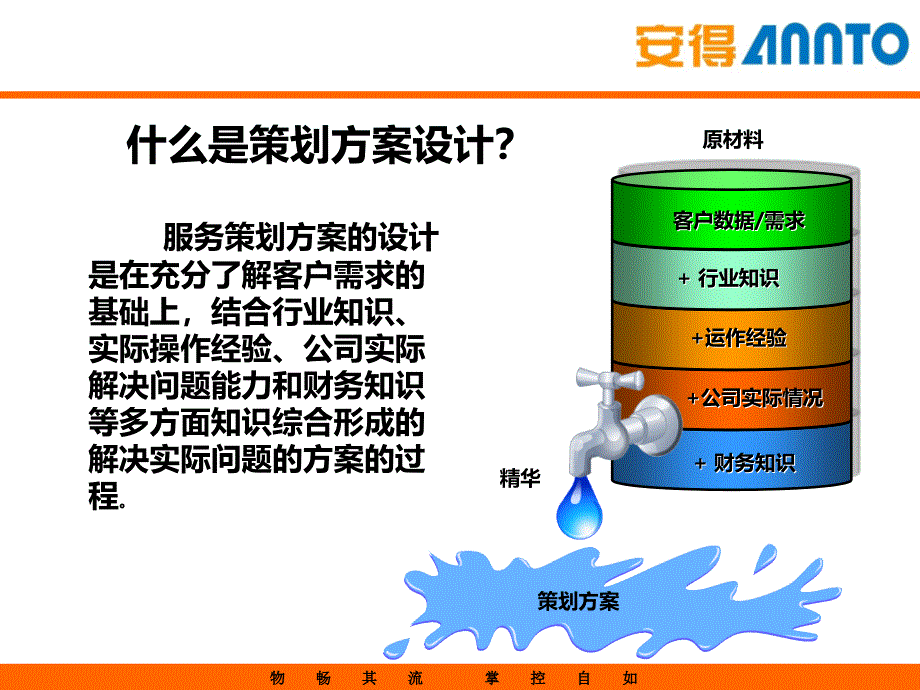 策划方案设计与演示技巧_第4页