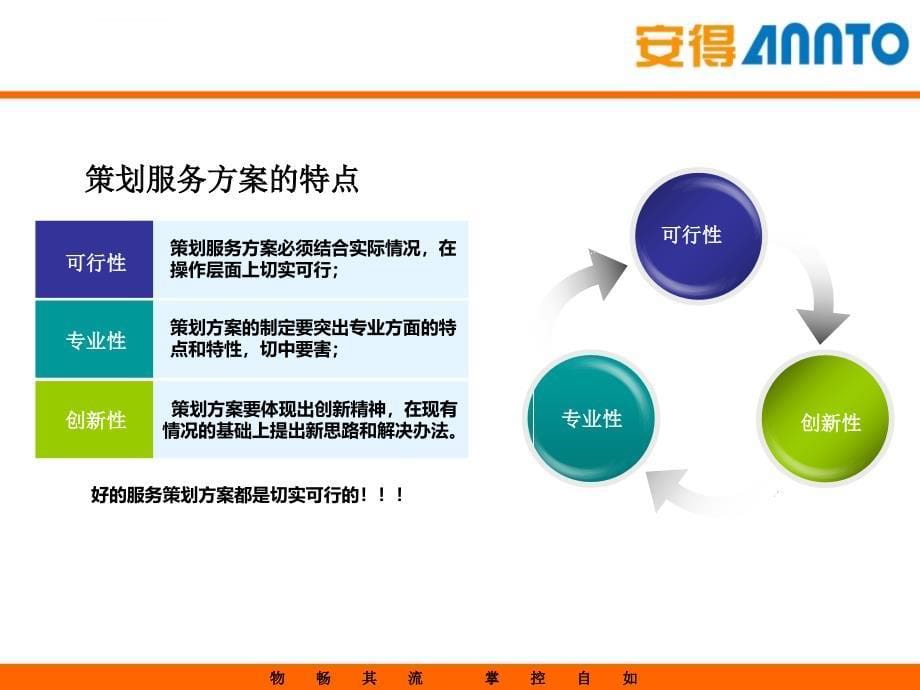 策划方案设计与演示技巧_第5页