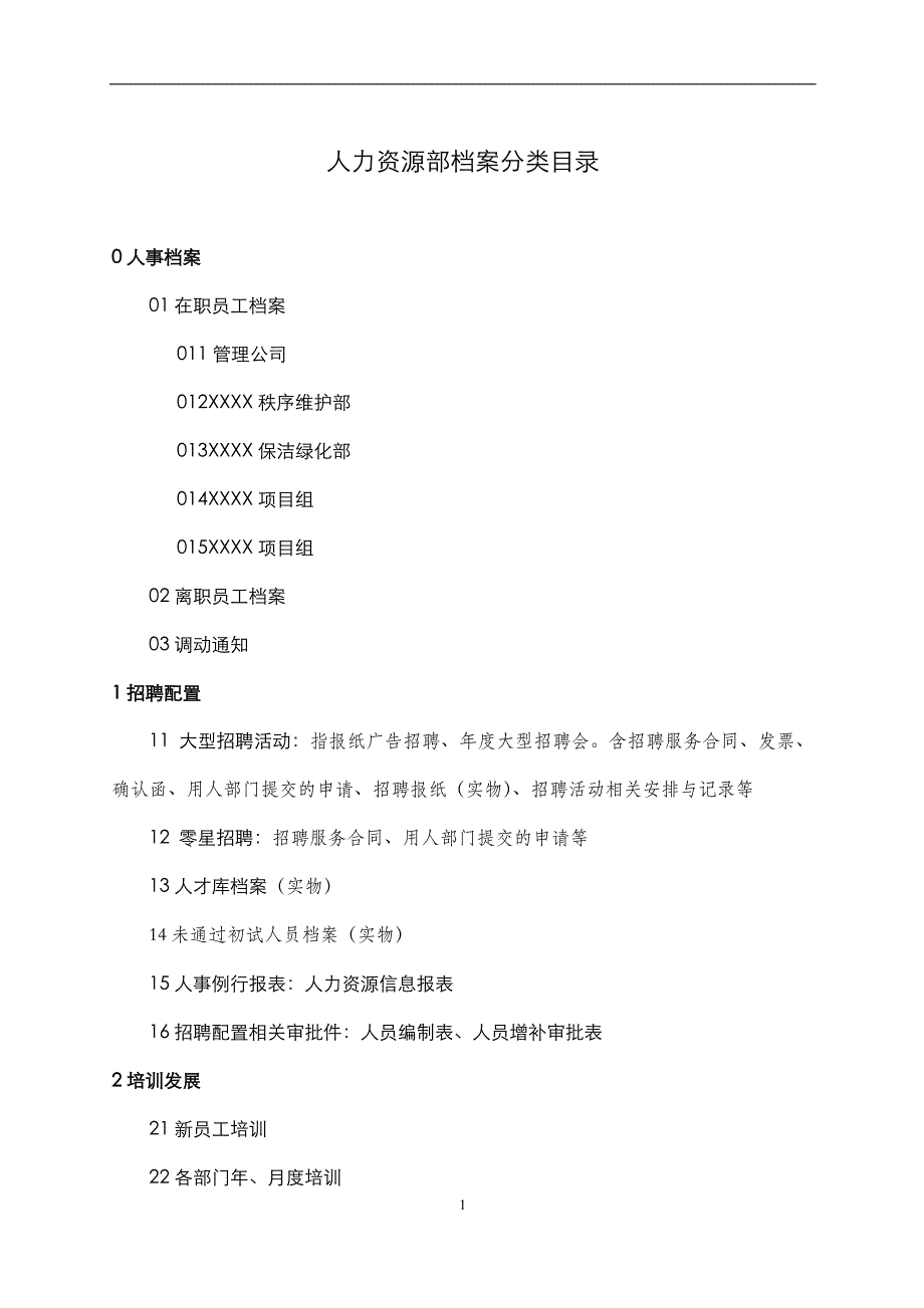 人力资源部档案分类目录_第1页