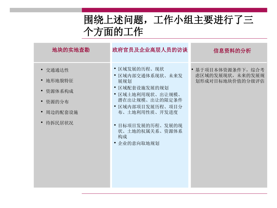 福隆长泰项目土地资源盘点与评估报告ppt培训课件_第3页