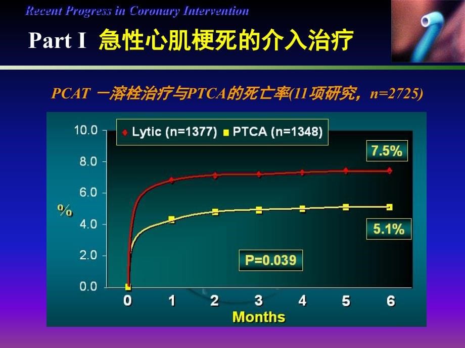 冠心病介入治疗的进展_第5页