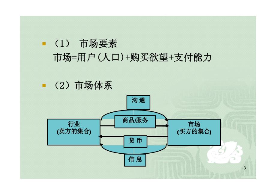 市场营销基础知识（复旦大学管理学院）_第3页