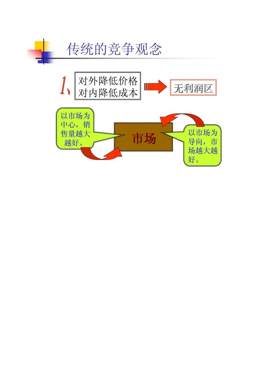 以价值流为中心的绩效管理_第4页