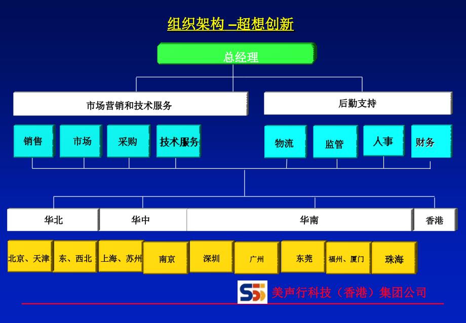 XX集团组织架构_第1页