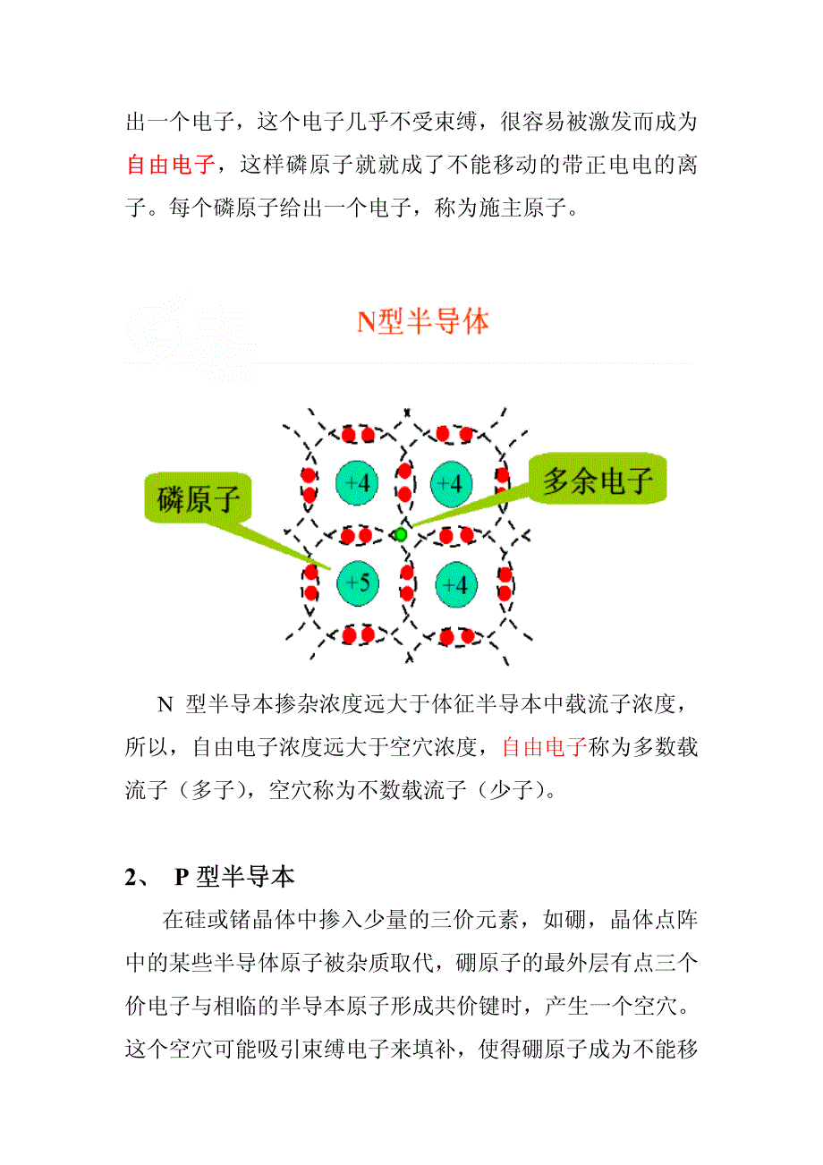 培训资料(半导体)_第4页