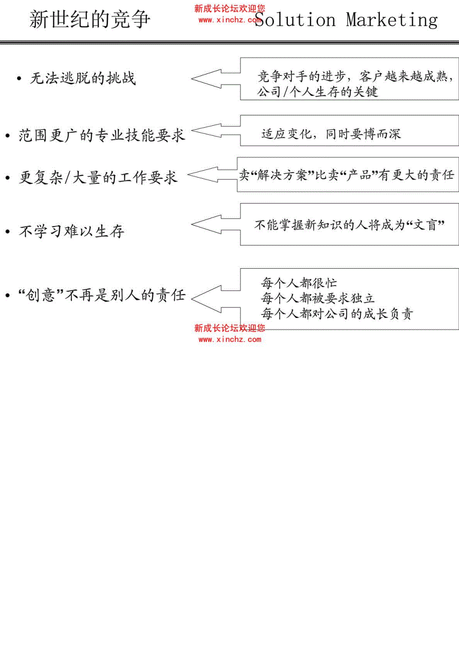 实战销售技巧——超级销售(新成长论坛)_第3页