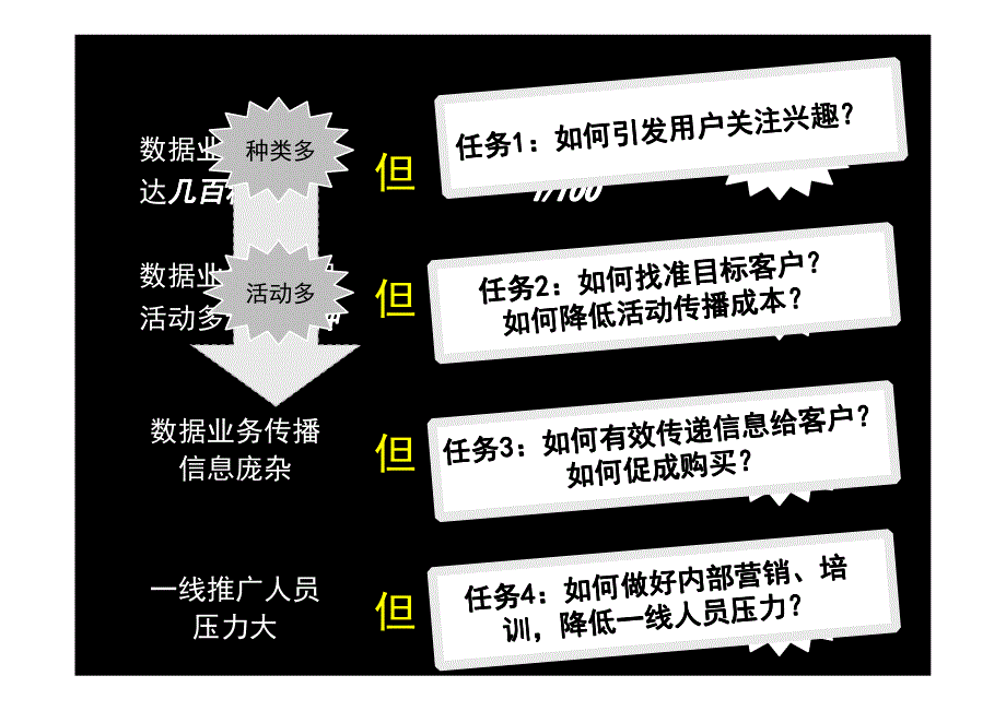 打造游戏营销新模式。创建客户体验新价值_第3页