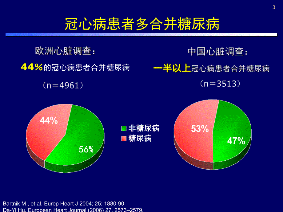 心血管疾病合并糖尿病的药物选择原则ppt课件_第3页