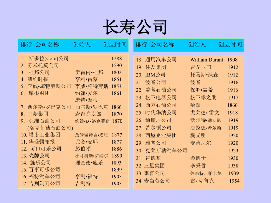 某企业人力资源培训讲义_第4页