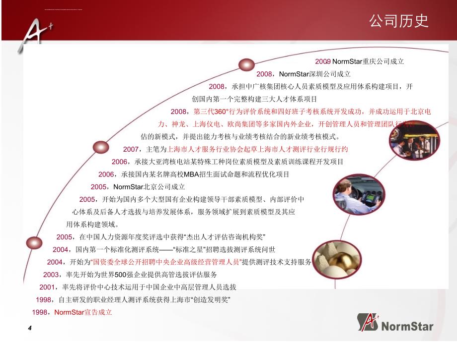 某公司标准化工具介绍ppt(360+工具+ac)ppt培训课件_第4页