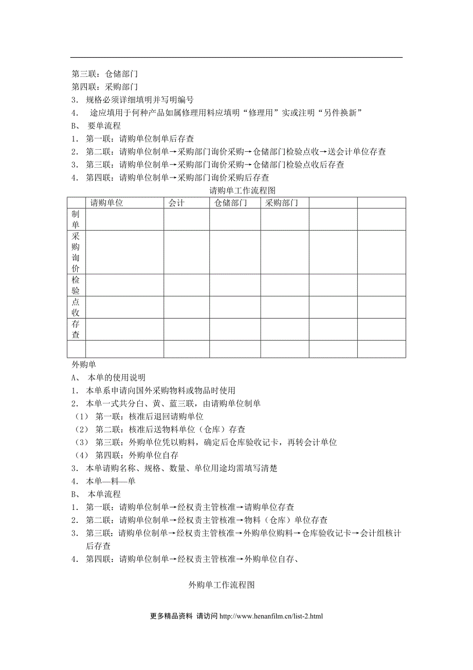 仓位规划管理办法_企业公文管理制度范文_第4页