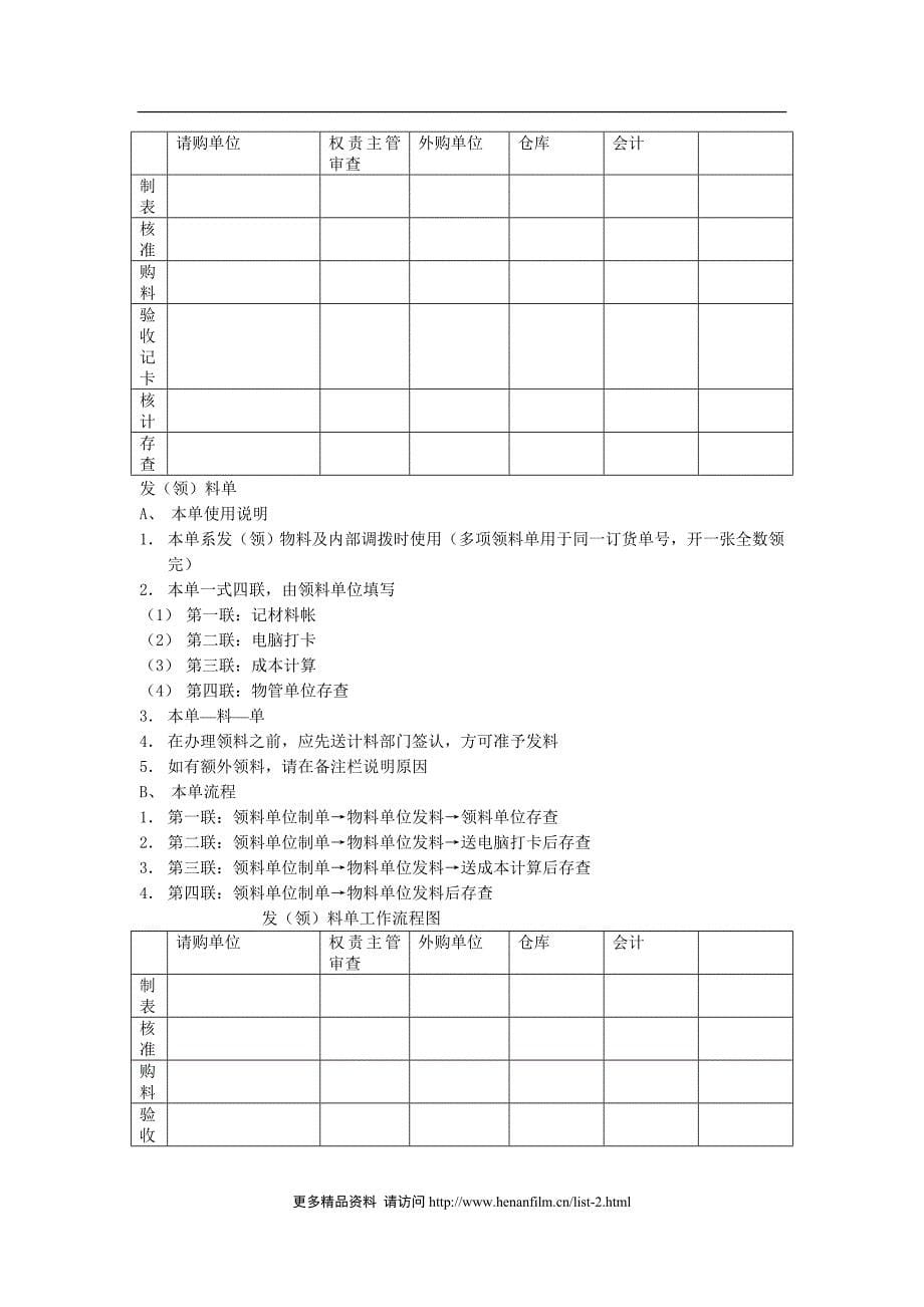 仓位规划管理办法_企业公文管理制度范文_第5页