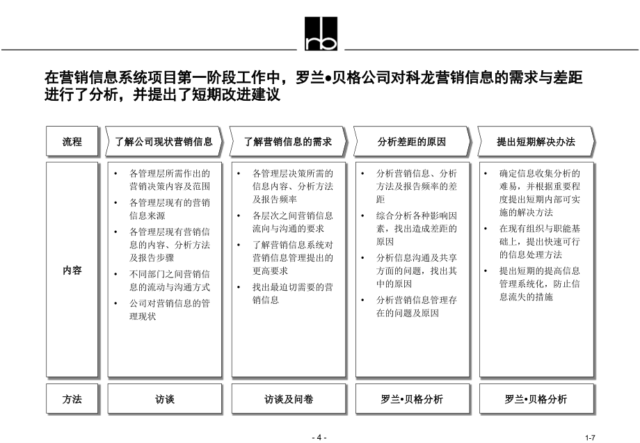 广东科龙电器营销信息需求分析报告_第4页