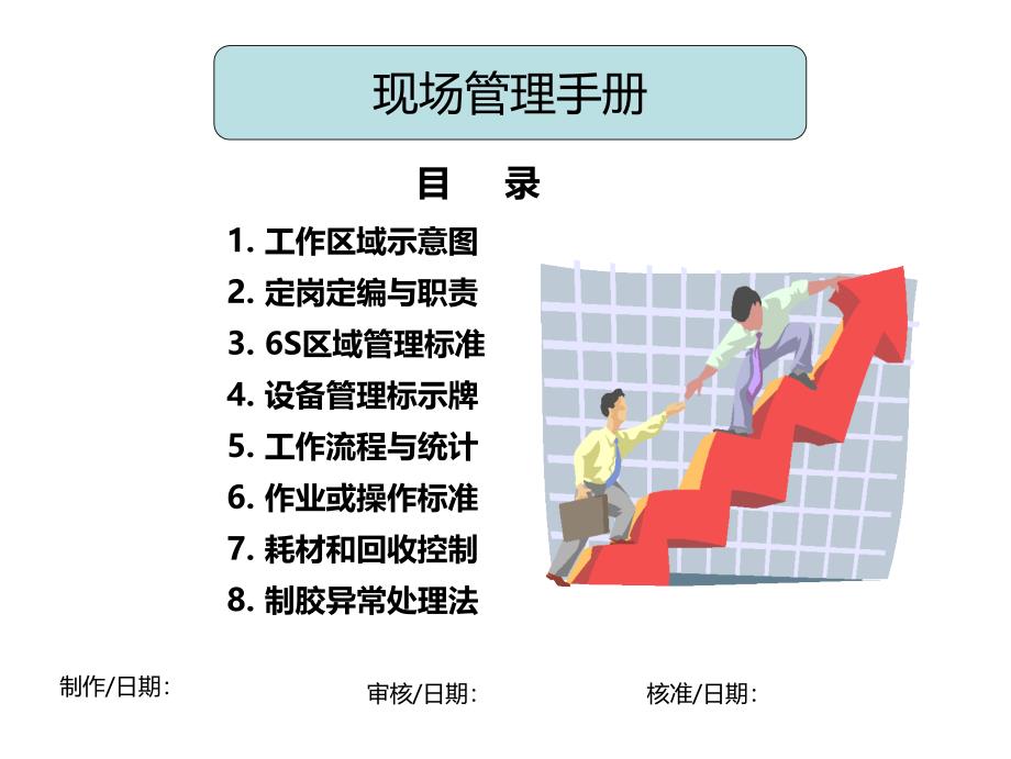 某公司现场管理手册(2011版)ppt培训课件_第1页