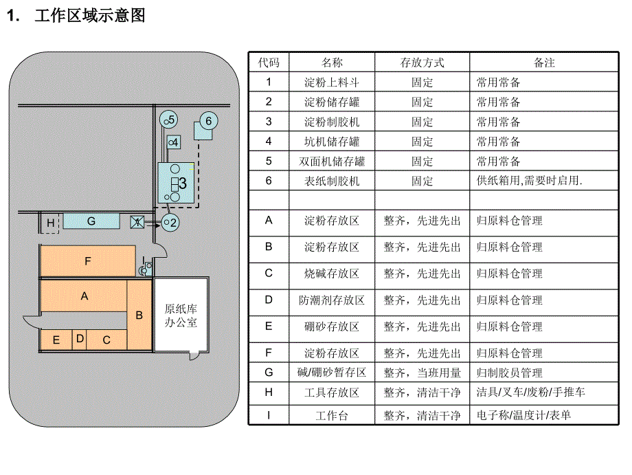 某公司现场管理手册(2011版)ppt培训课件_第2页