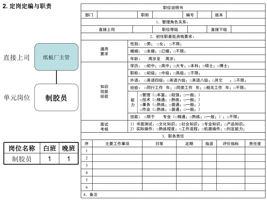 某公司现场管理手册(2011版)ppt培训课件_第3页