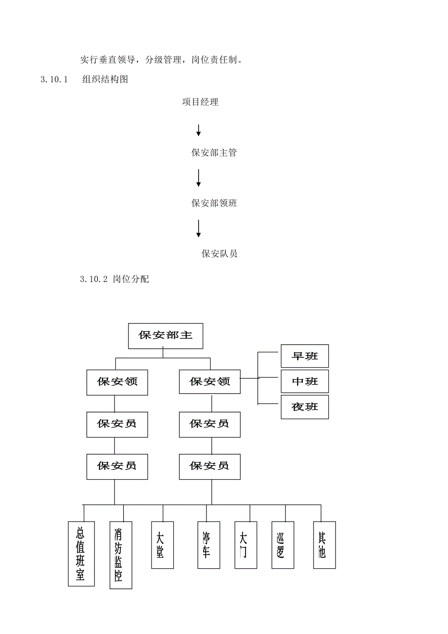 厦门xx大厦安保管理方案_第3页