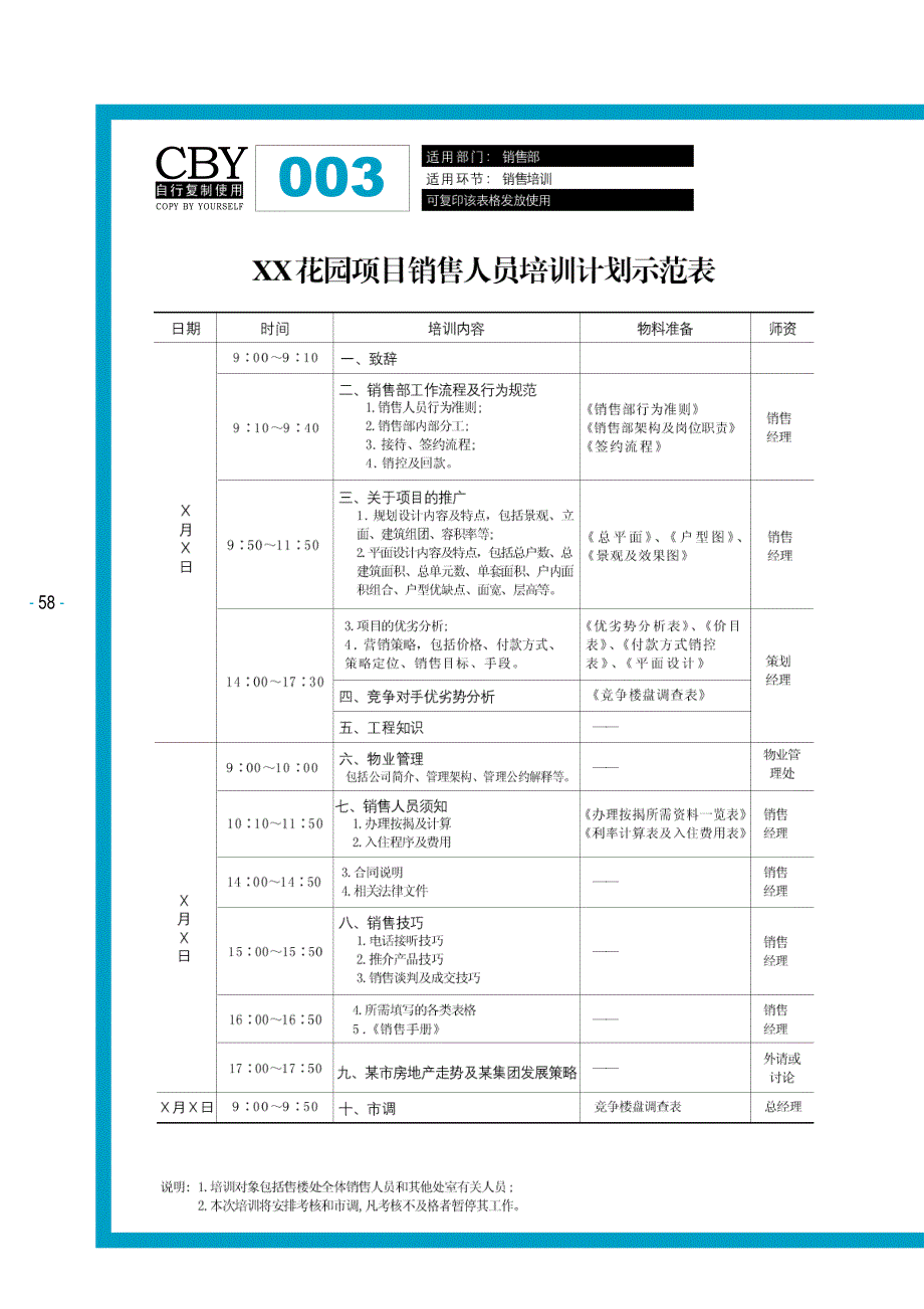 地产销售管理：标准地产销售团队培训常用图表(决策)_第3页