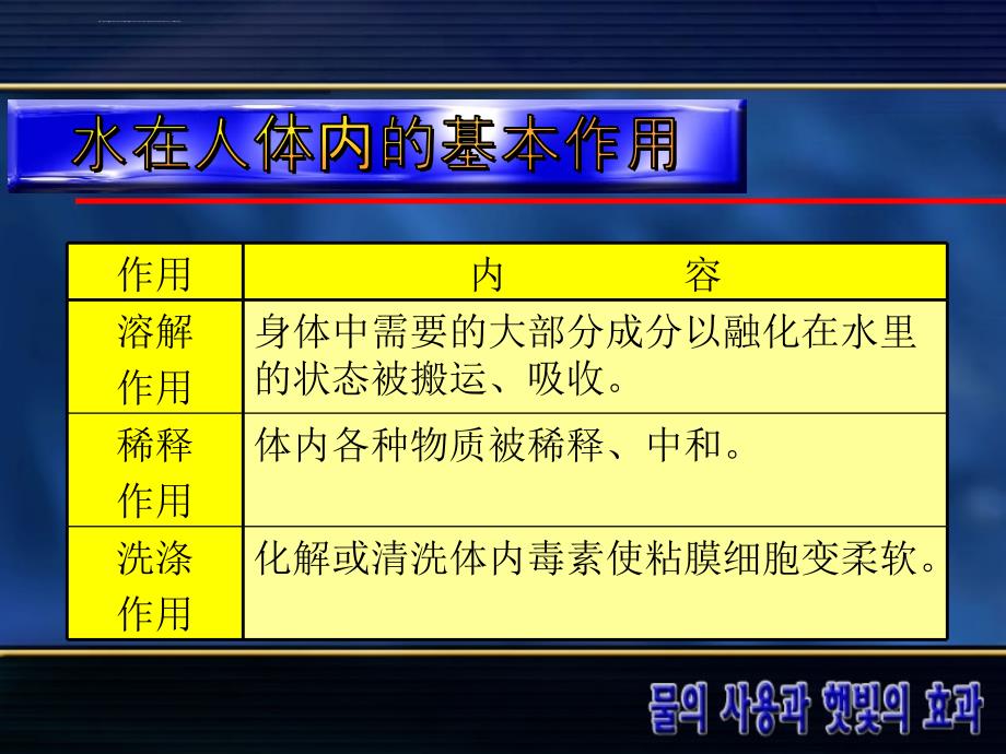 水的使用及光的效果ppt培训课件_第4页