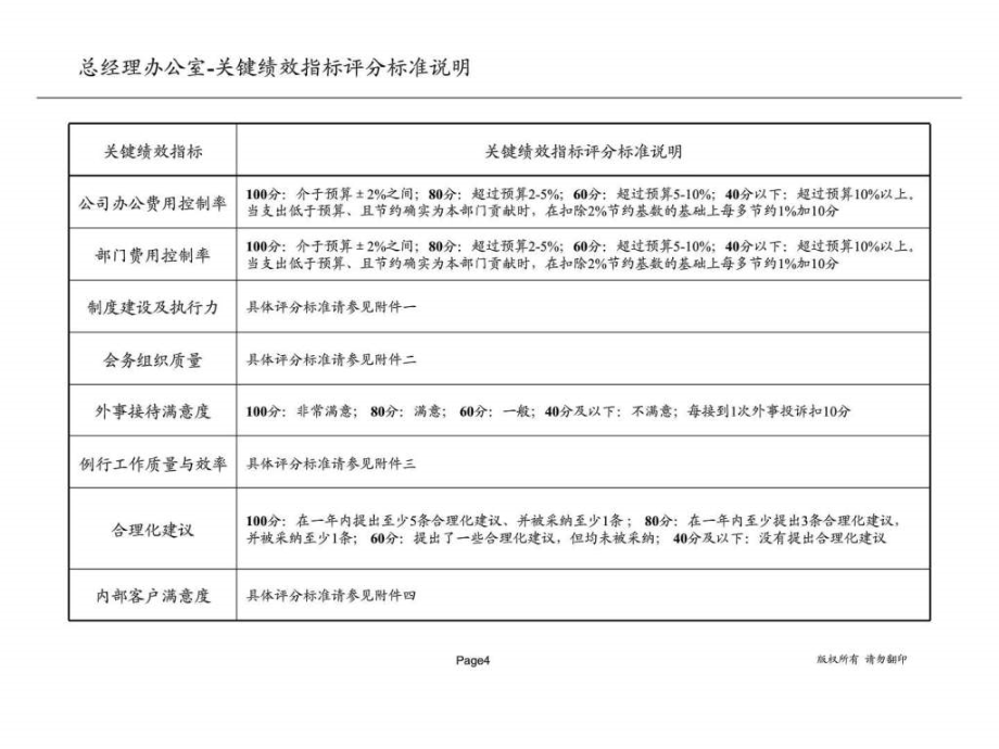 某造船公司关键业绩指标_第4页