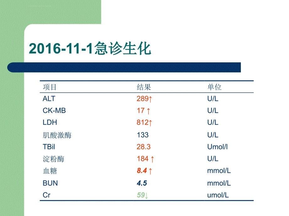 复发性胰腺炎ppt课件_第5页