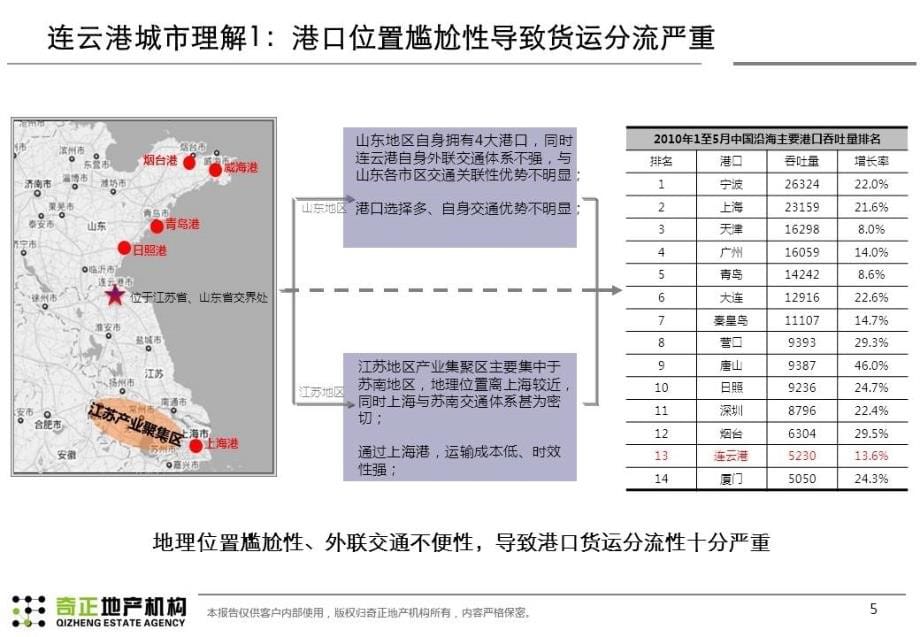 奇正机构2011年连云港灌云开发区项目评估定位报告.jpg_第5页