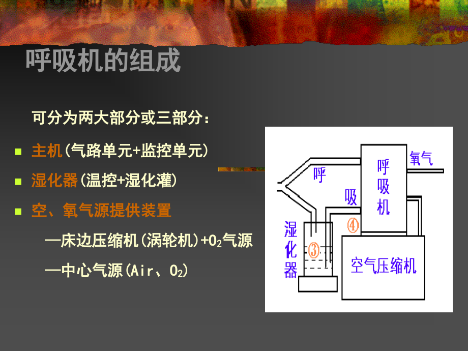 呼吸机的应用ppt课件_第4页