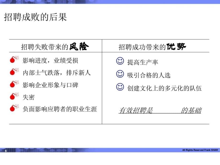 《企业有效招聘与实战口试技能》[优质文档]_第5页