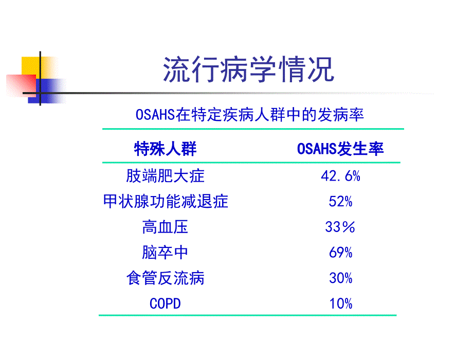 动态心电图监测在睡眠呼吸暂停综合征中的应用_第3页