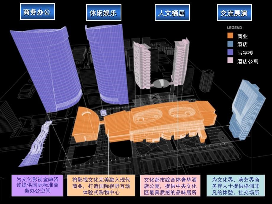 益田集团2009年北影厂影剧中心定位报告ppt培训课件_第5页