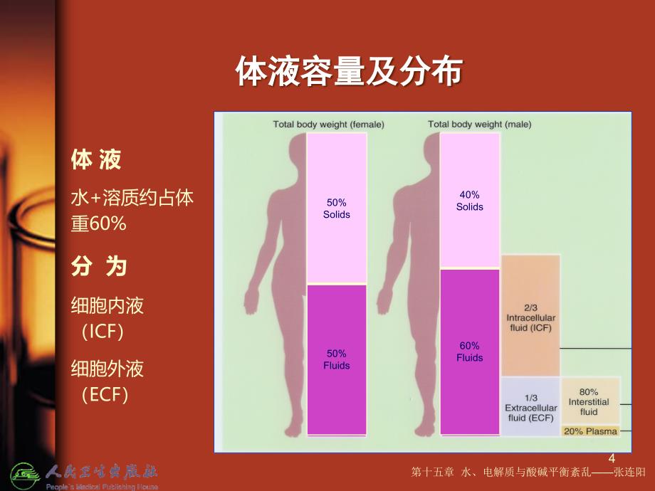 水电解质及酸碱平衡紊乱_第4页