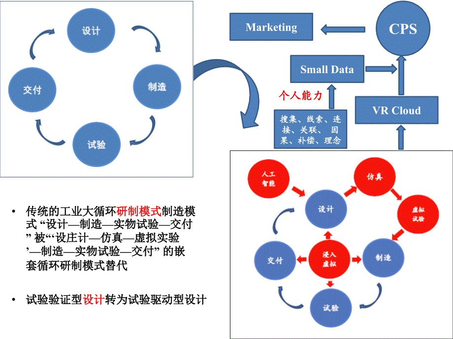 科技转型期的船舶配套产品技术发展方向—直面重大的技术挑战与创新崛起_第4页