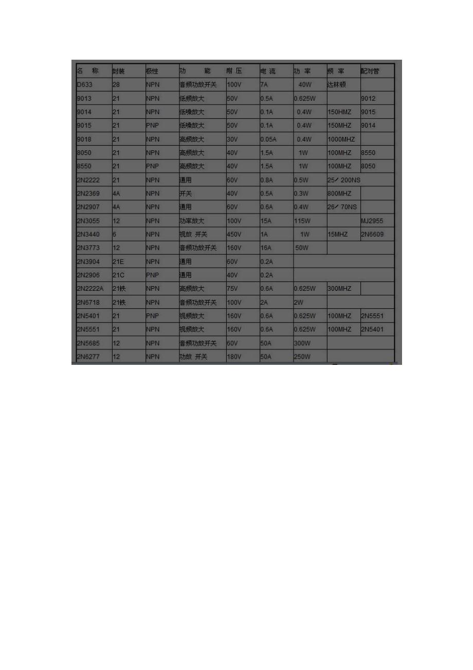 常用三极管参数及部分代换_第2页