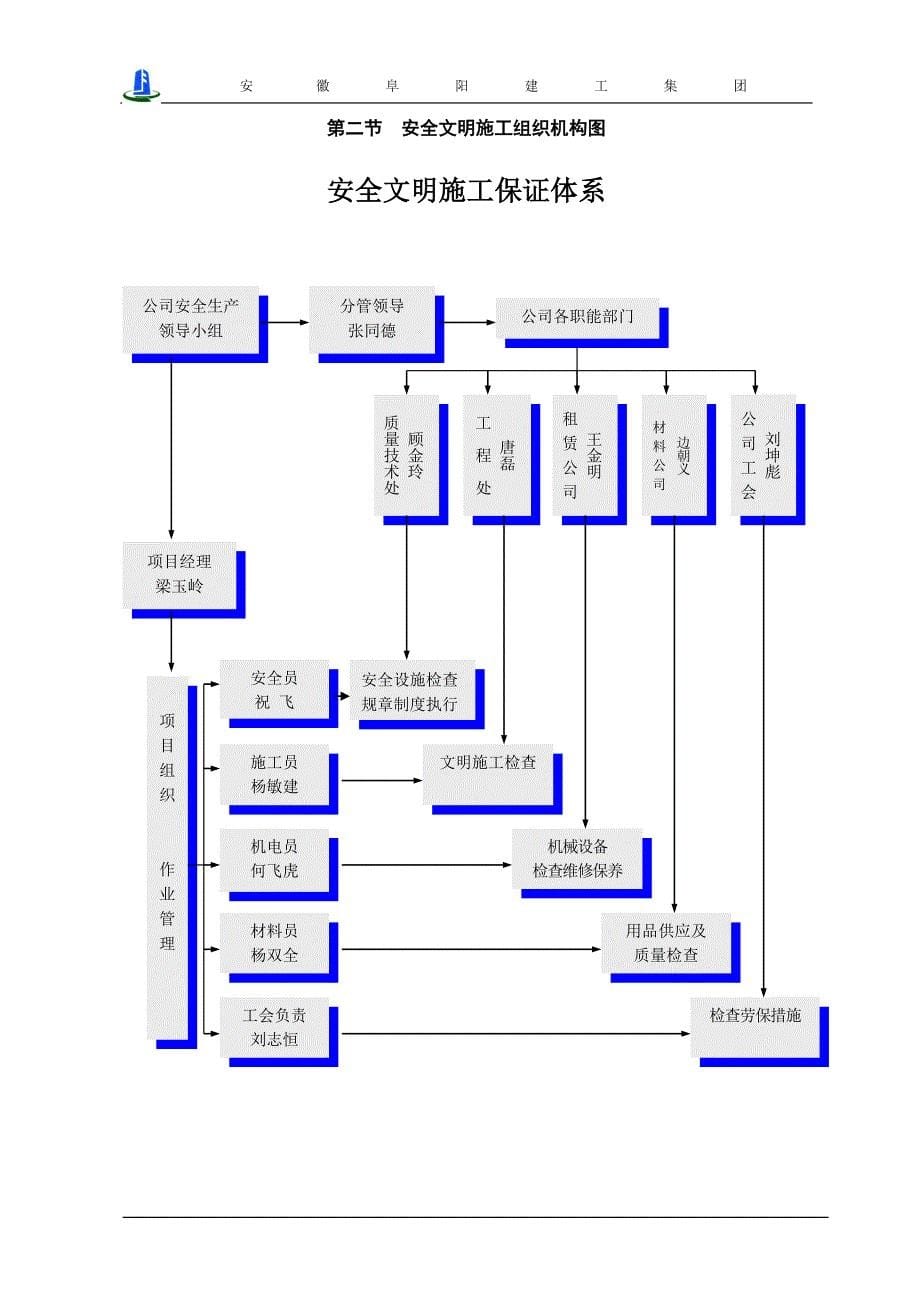 安全文明施工保证体系_第5页