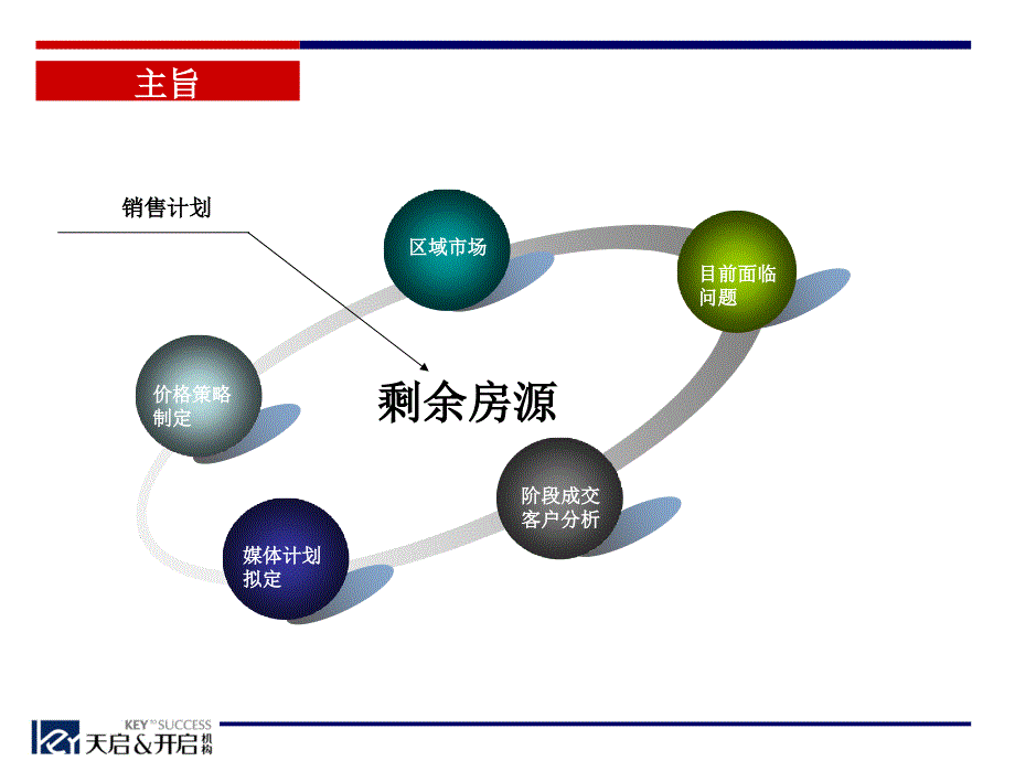 XX阶段性销售计划_第2页