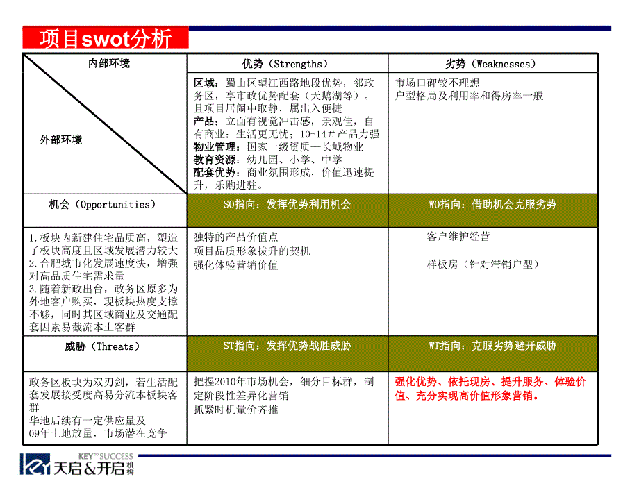 XX阶段性销售计划_第3页