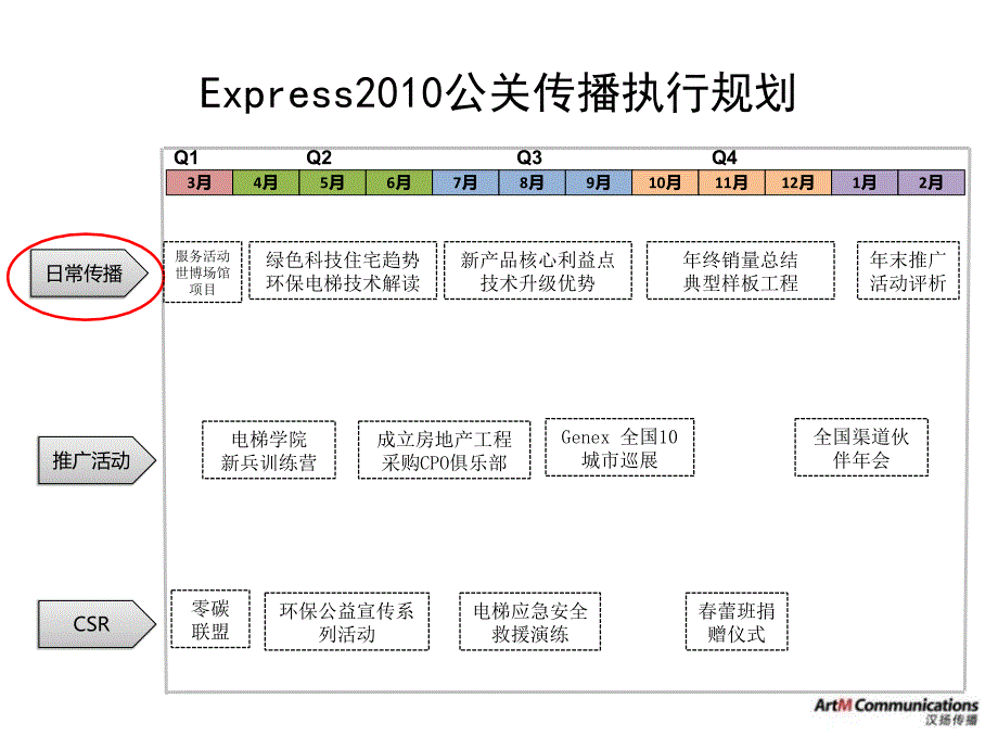 汉扬传播express2010年度公关传播执行规划ppt培训课件_第2页