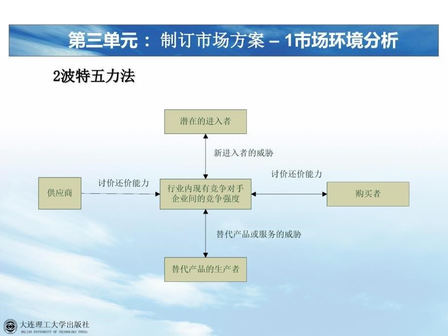 电子产品营销与技术服务-第三单元-制定市场(20140220)大连理工大学_第5页