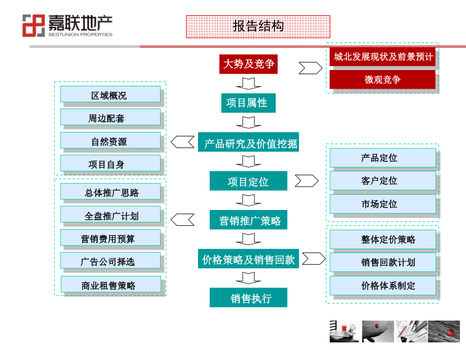 成都府河天成项目营销策划报告ppt培训课件_第2页