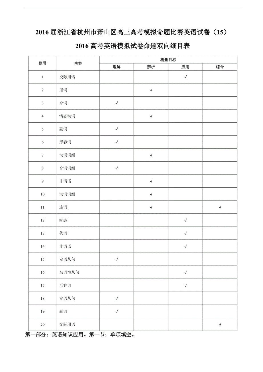 2016年浙江省杭州市萧山区高三高考模拟命题比赛英语试卷（15）_第1页